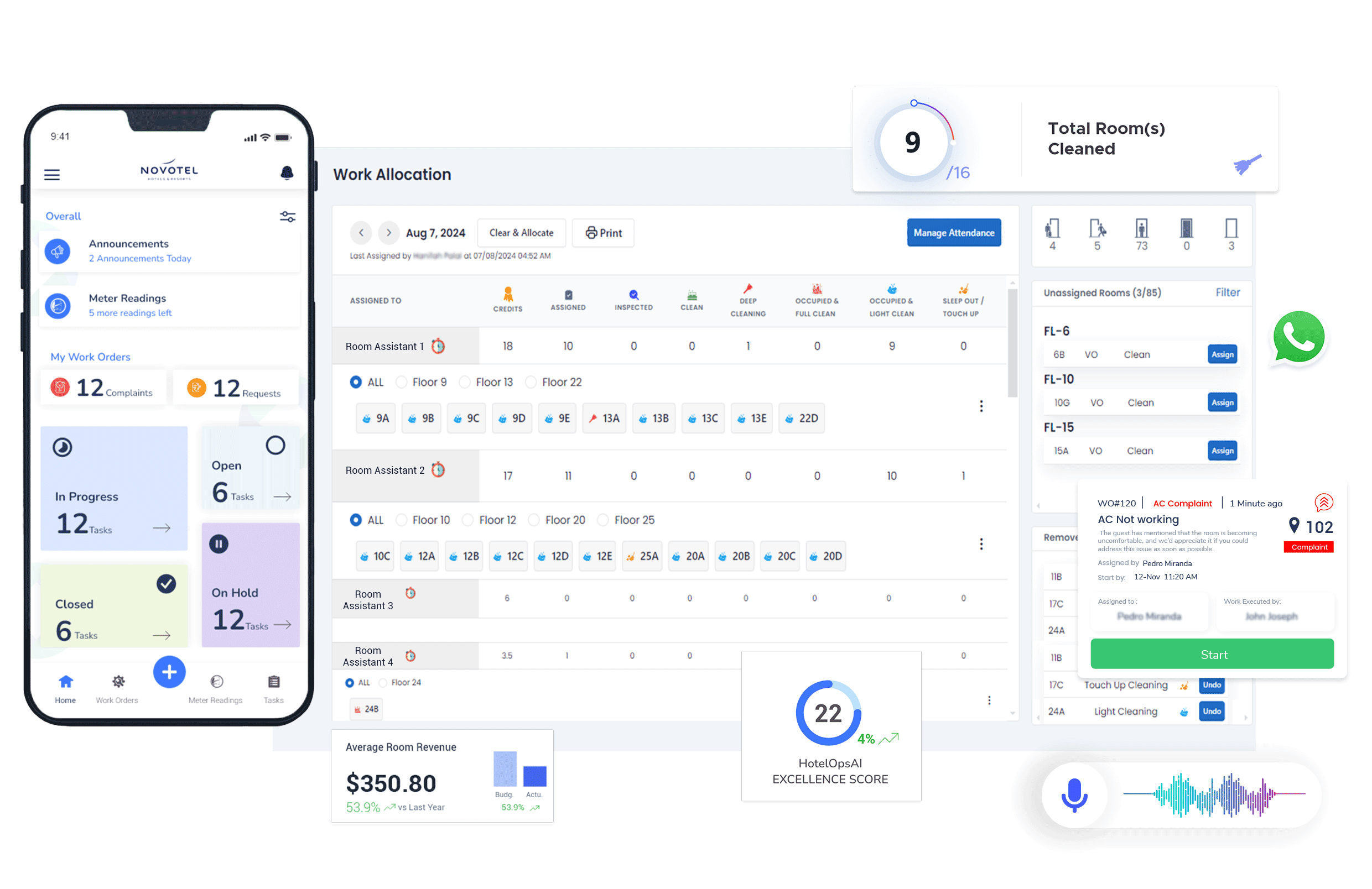 HotelOps.ai Dashboard